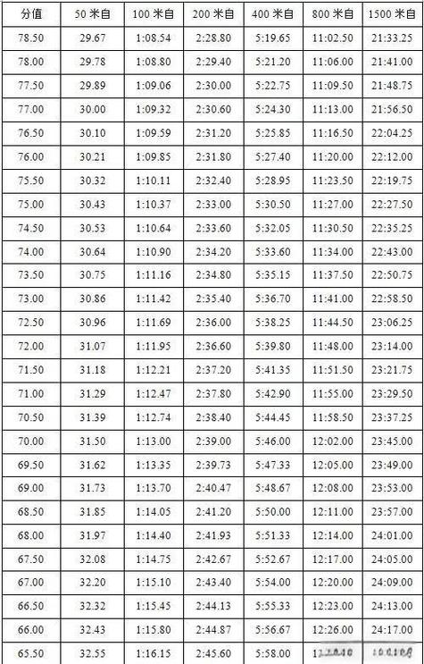 1000米swolf正常值参考范围