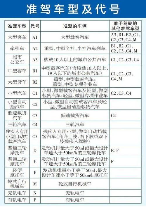 c1驾驶证能开多大的半截车
