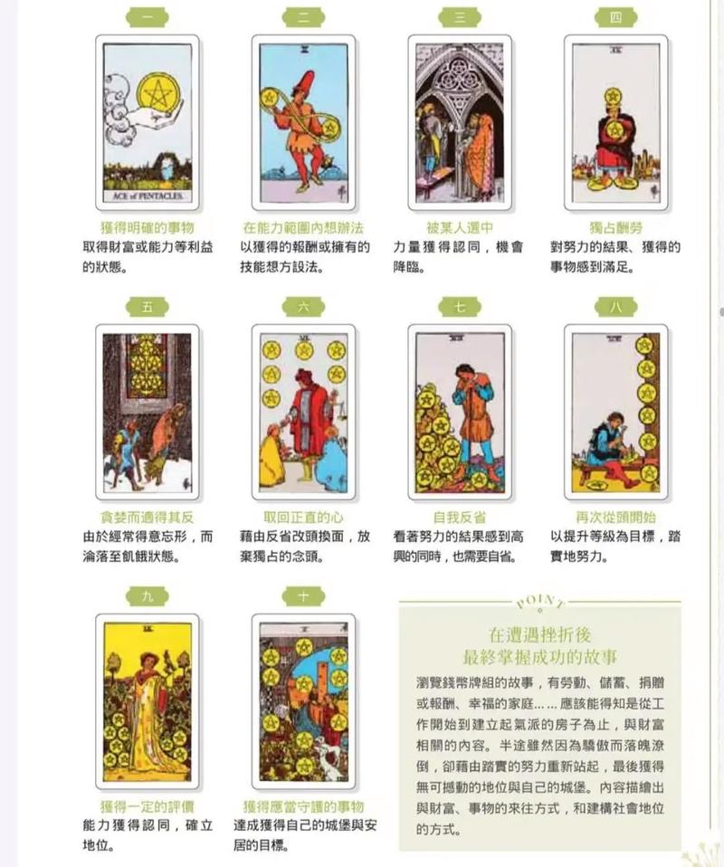 如何使用塔罗牌