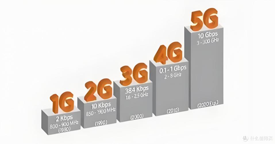 5g网络可以共享吗