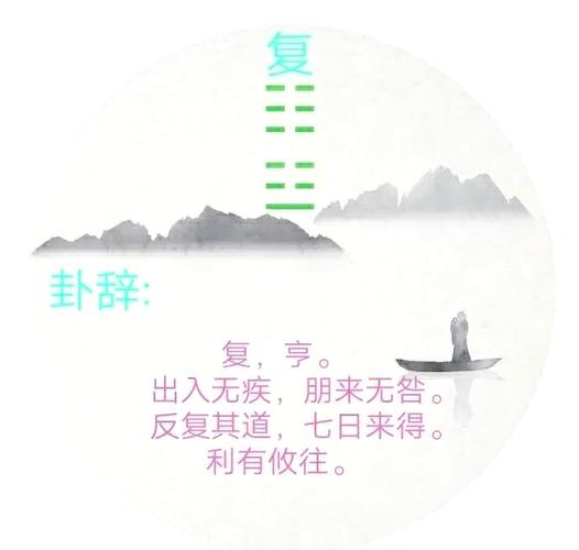 复卦 地雷复卦 详解