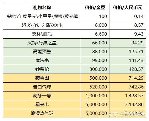 100虎牙币是多少rmb