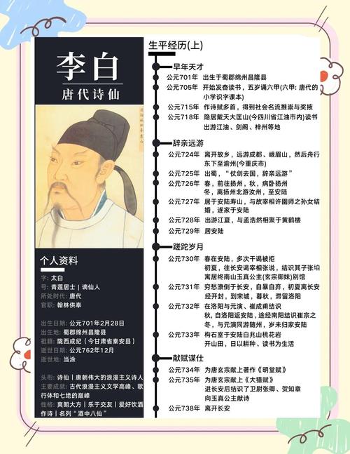李白资料大全