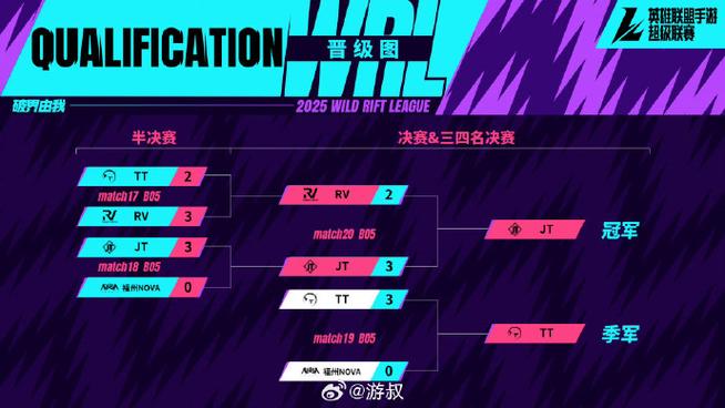 2026lpl最新阵容公布