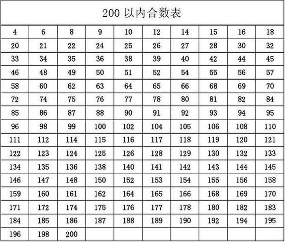 十二生肖合数表图标