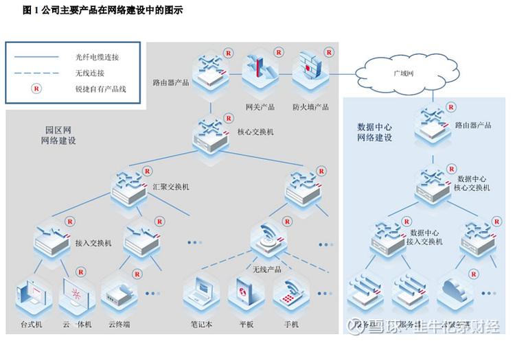 局域网联机的相关问题