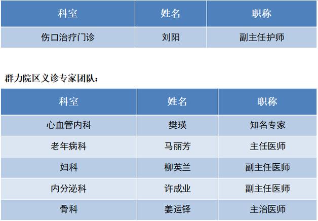 哈医大一院专家名单