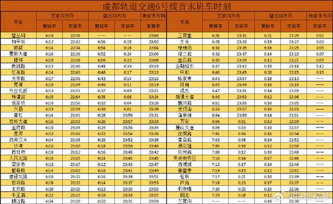 地铁六号线站名一览表