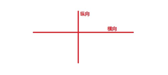 照片纵向变横向