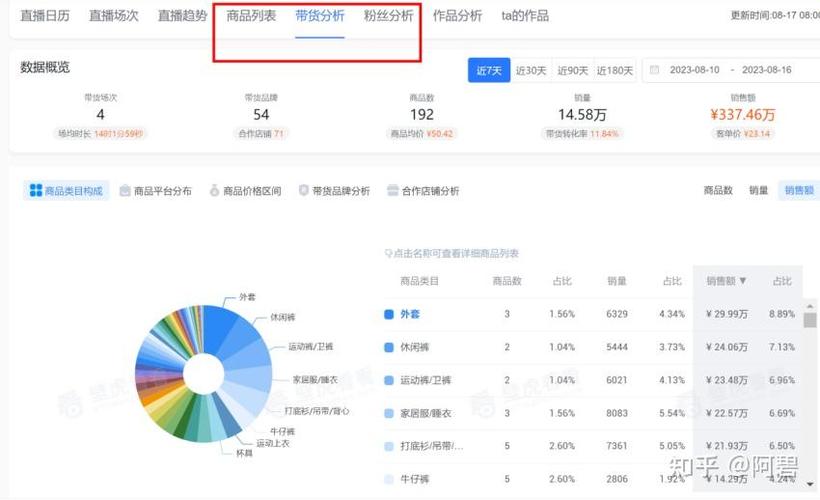 快手转换关系天数会变吗