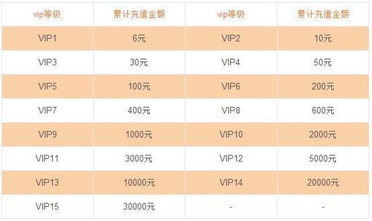 游戏vip充值等级缩略图