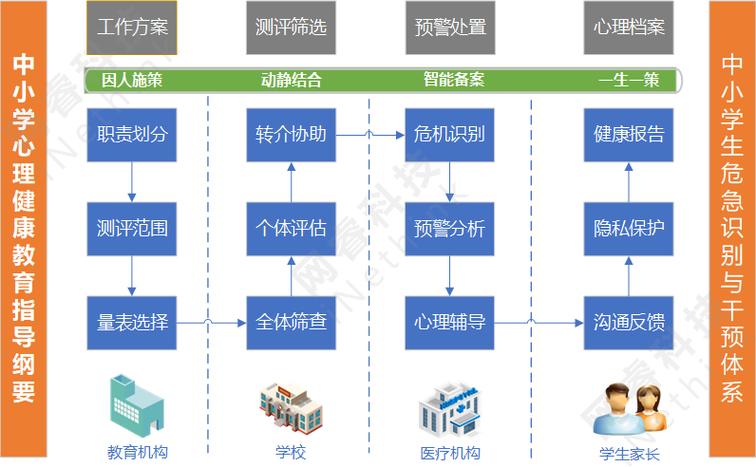 中小学生心理测评系统截图