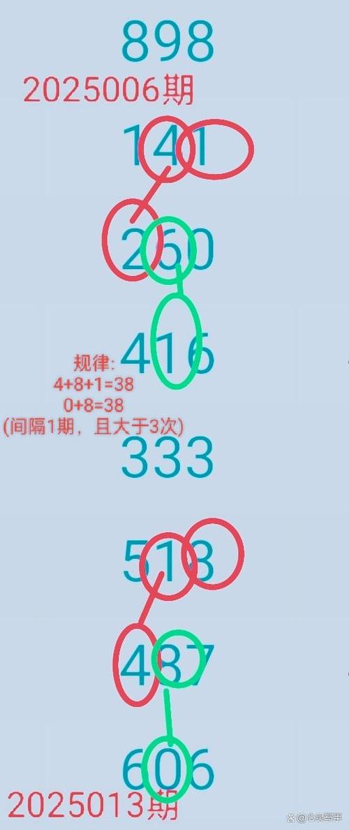 3d对应码的规律