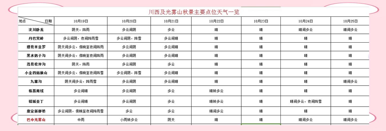四川光雾山天气预报