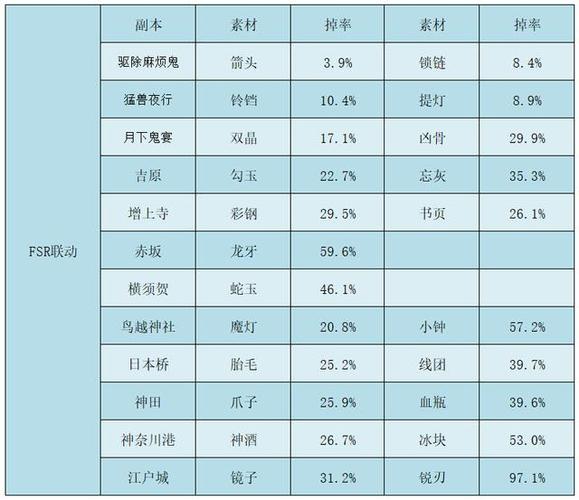 周回模式