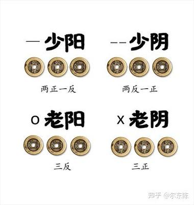 周易摇卦占卜