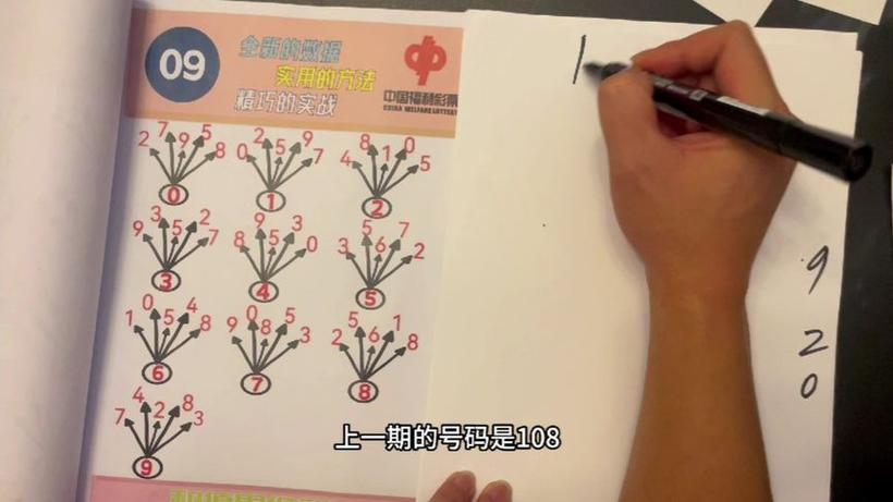 3D和值ABC算法书