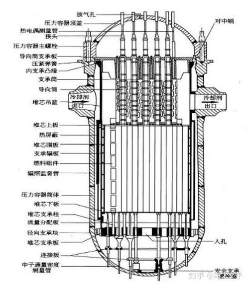 自制核反应堆教程