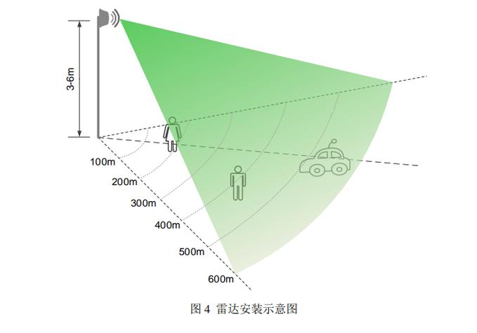 半圆球摄像头盲区示意图