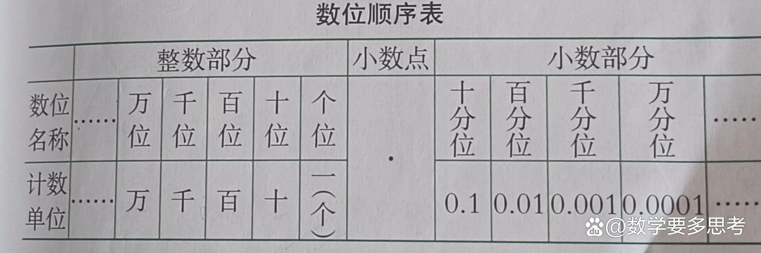 1.1是小数吗