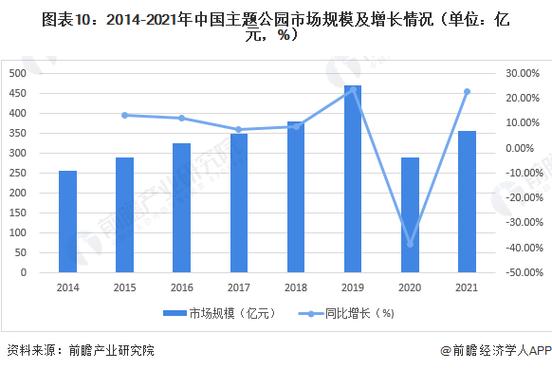 迪士尼投资多少个亿上海
