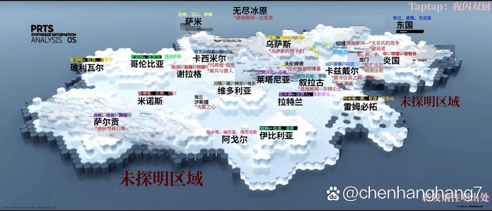 明日方舟国家一览表