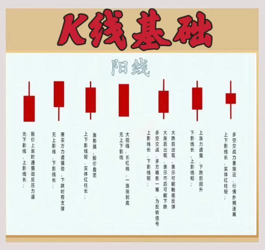 炒股软件日k线怎么恢复