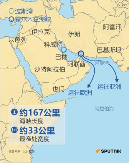 霍尔木茨海峡地图