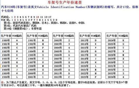 车架号月份对照表截图