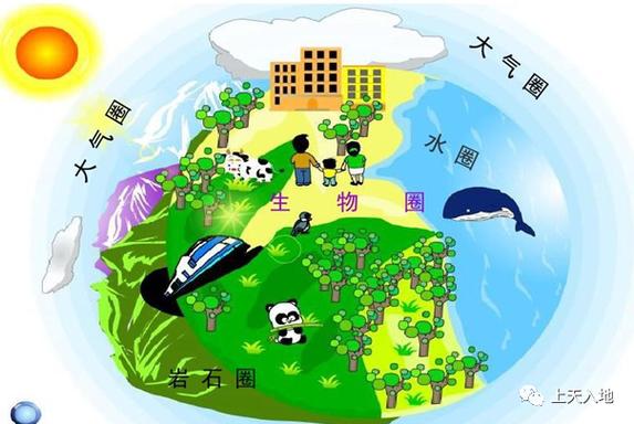 地球生态圈图标