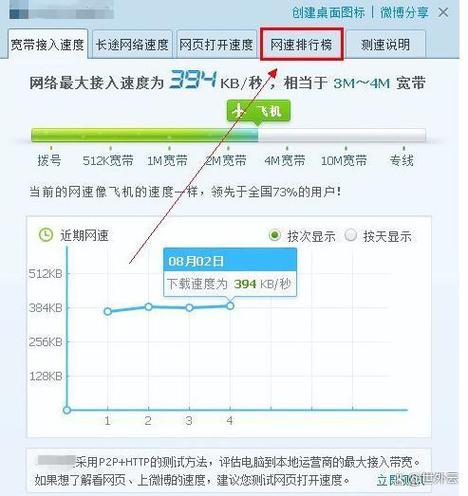 新装宽带网速慢是什么原因