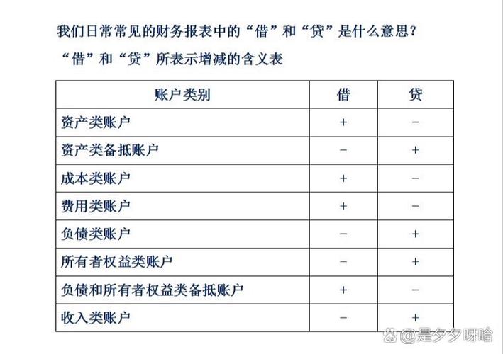 上借下贷左借右贷