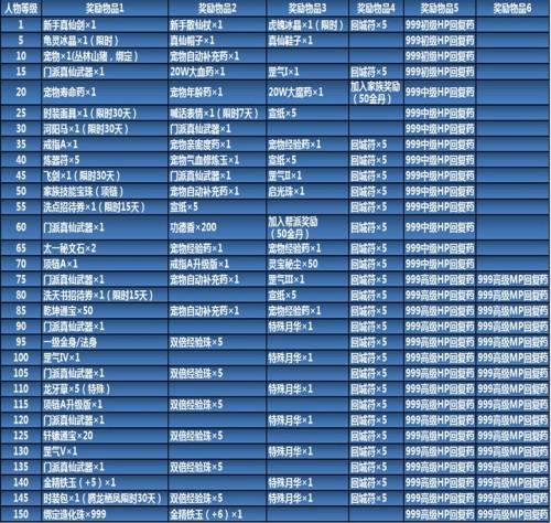 诛仙3推广礼包奖励