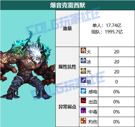 雷属性克制什么属性缩略图