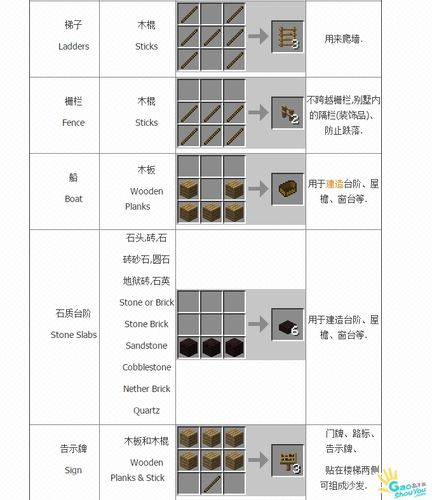 我的世界弓箭合成表
