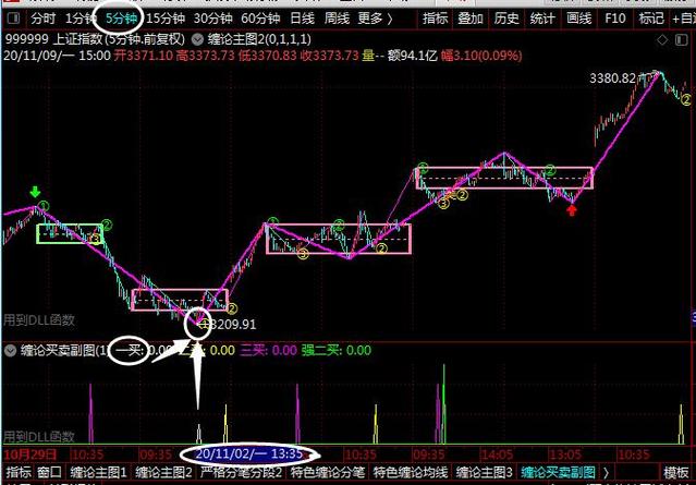 通达信缠论版9.0免费
