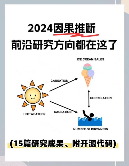贝叶斯计量经济学