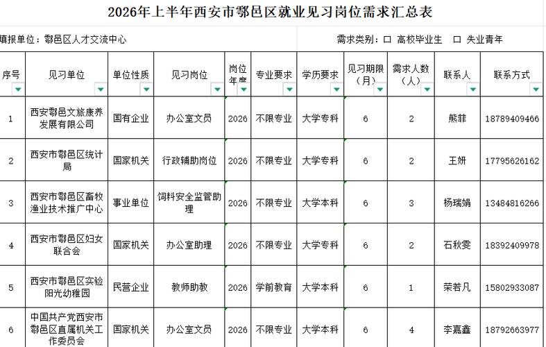 陕西人事招聘最新信息