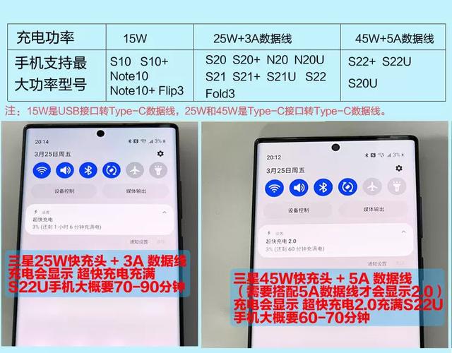 三星s24快充协议是什么
