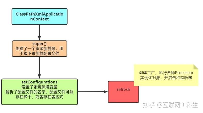 应用程序初始化错误怎么办