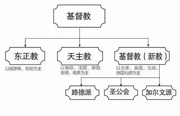 宗教包括哪些图标