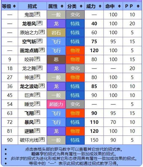 究极绿宝石技能表图标