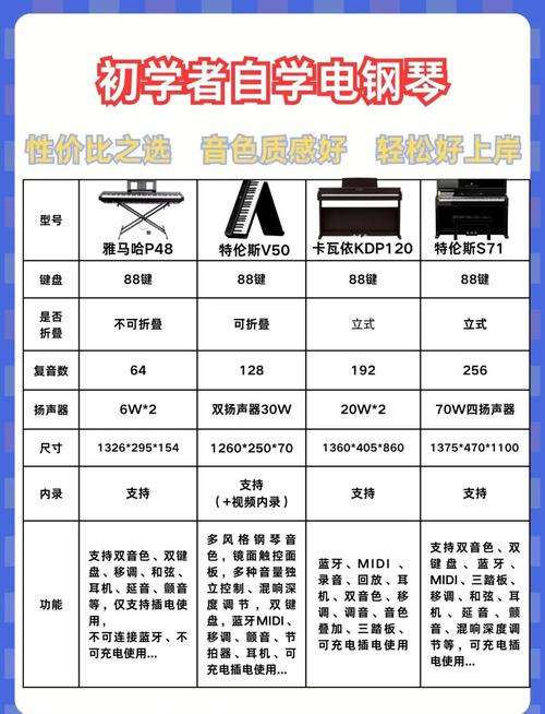 钢琴61键和88键区别