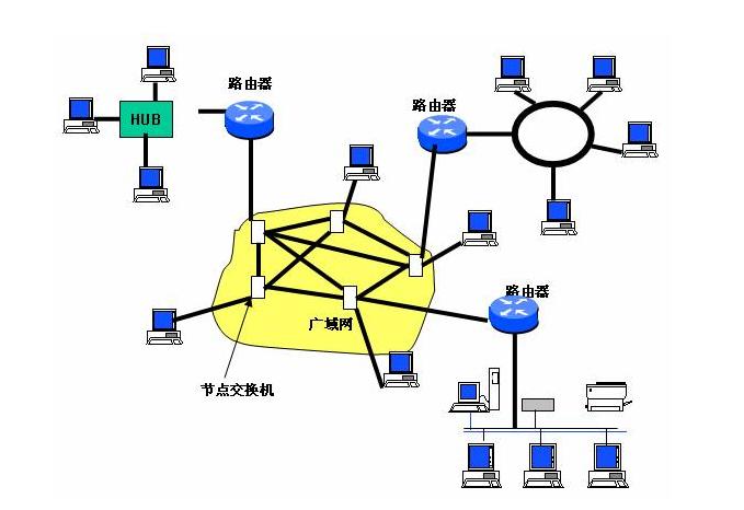 怎么区分单机版和网络版