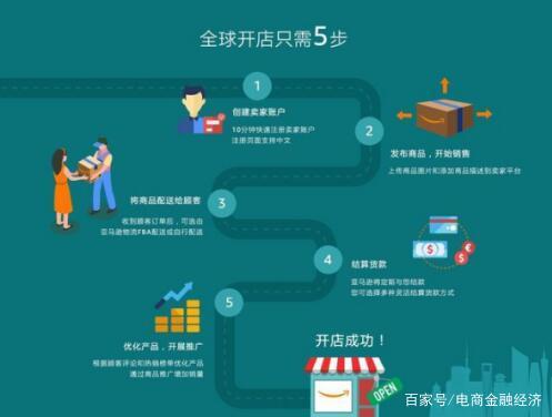 我想开个店
