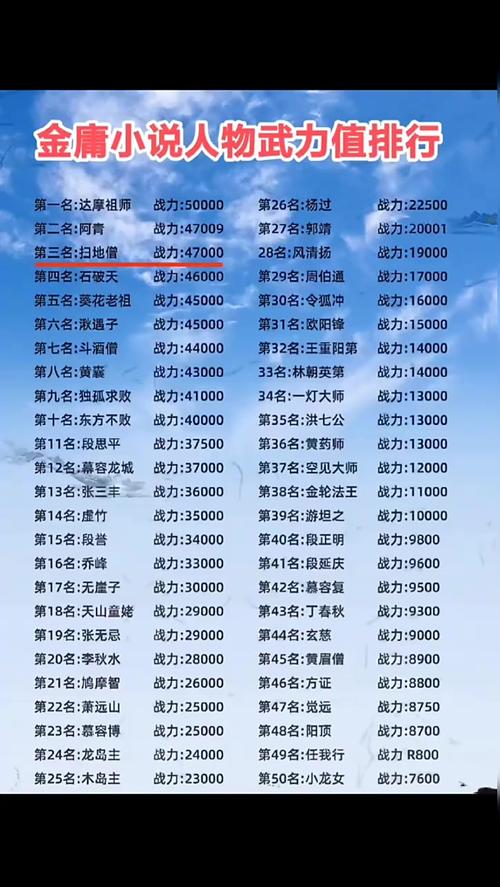 剑雨武力值排名截图