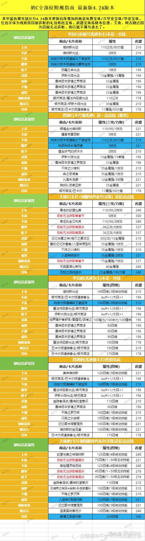 dnf附魔宝珠性价比最高的宝珠推荐