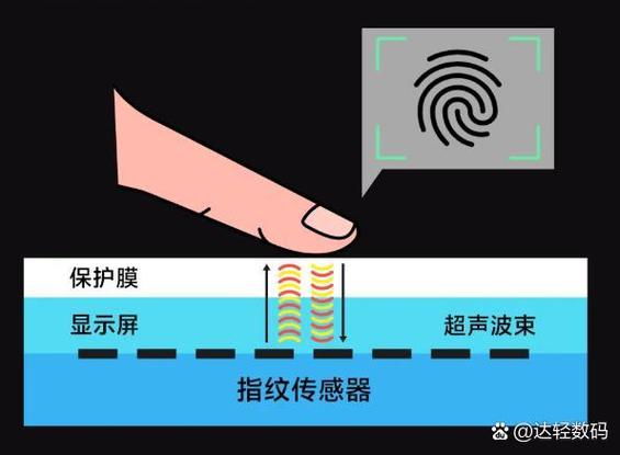 换屏幕会影响指纹吗