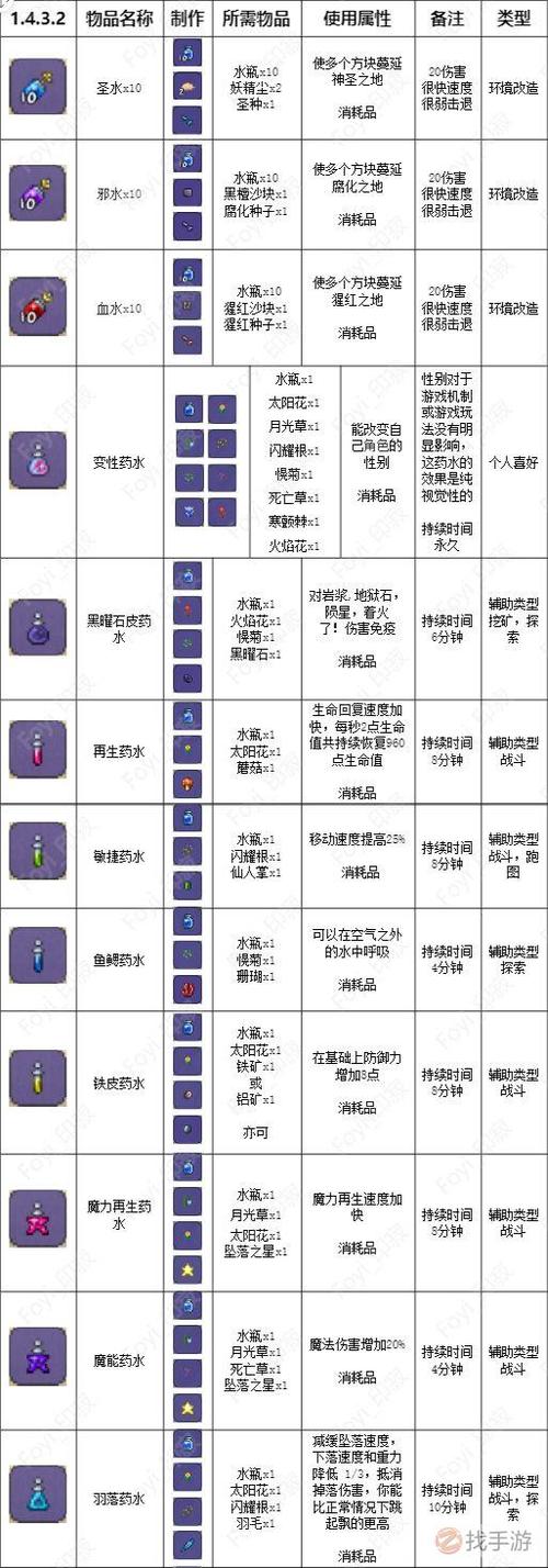 泰拉瑞亚减少刷怪的药水