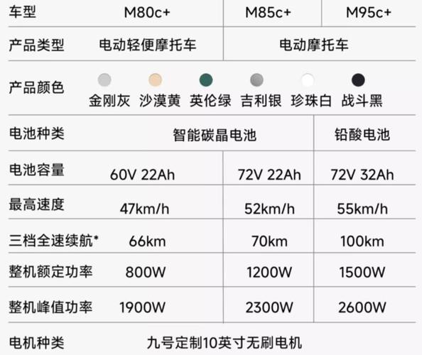 九号电动车解码代码大全